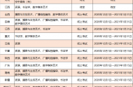 2021年成都文理学院各省艺术类校考专业和时间