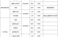 2021年成都文理学院艺术类招生简章