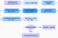 天津2020年自考生申请毕业时间：12月21日