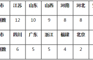 2021年中国矿业大学艺术类专业招生计划