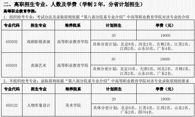 招生计划