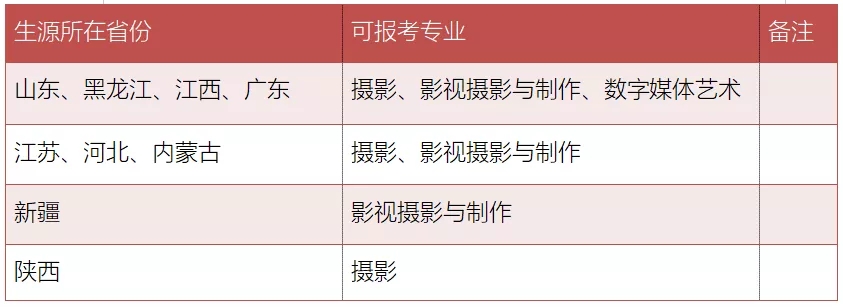 湖北商贸学院2021年艺术类专业校考报名时间及方法