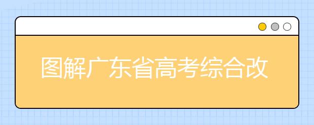 图解广东省高考综合改革政策总体情况（三）