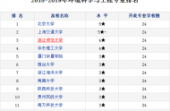 环境科学与工程专业大学排名 哪个大学最好