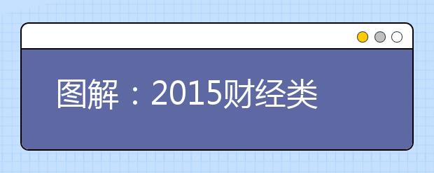 图解：2019财经类院校毕业生就业去哪了？