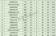 安徽高考文科10000名可以报考什么大学