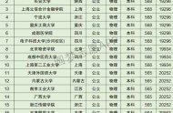 辽宁高考理科20000名可以报考什么大学