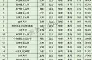 广东高考理科20000名可以报考什么大学