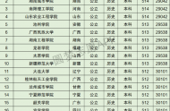 河北高考文科30000名可以报考什么大学