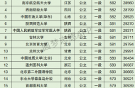 山东高考文科30000名可以报考什么大学