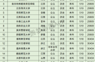 江苏高考文科30000名可以报考什么大学