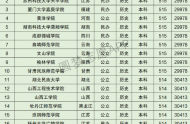 湖北高考文科30000名可以报考什么大学