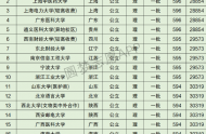 河南高考理科30000名可以报考什么大学