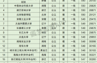 江西高考理科30000名可以报考什么大学