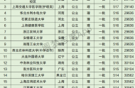 广西高考理科30000名可以报考什么大学