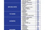 陕西交通职业技术学院2022单招专业有哪些