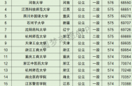 浙江高考文科70000名可以报考什么大学​