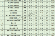 甘肃高考理科70000名可以报考什么大学​