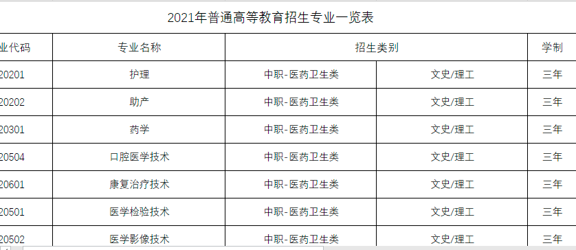 兰州科技职业学院2021年普通高等教育招生专业一览表