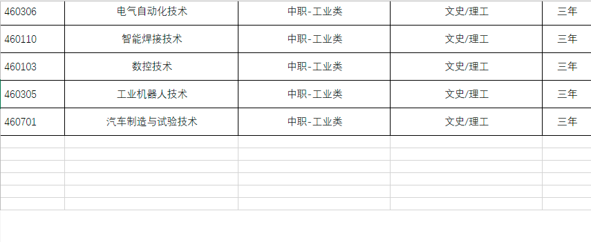 兰州科技职业学院2021年普通高等教育招生专业一览表