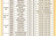 白银矿冶职业技术学院2022单招专业有哪些