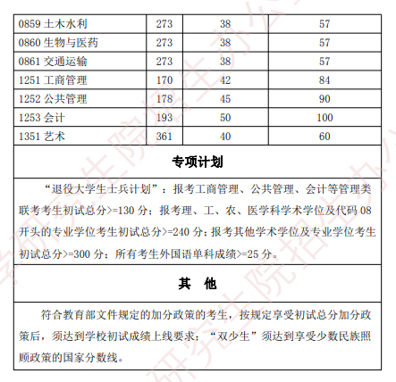 2022湖北工业大学研究生分数线一览表（含2020-2021历年复试）