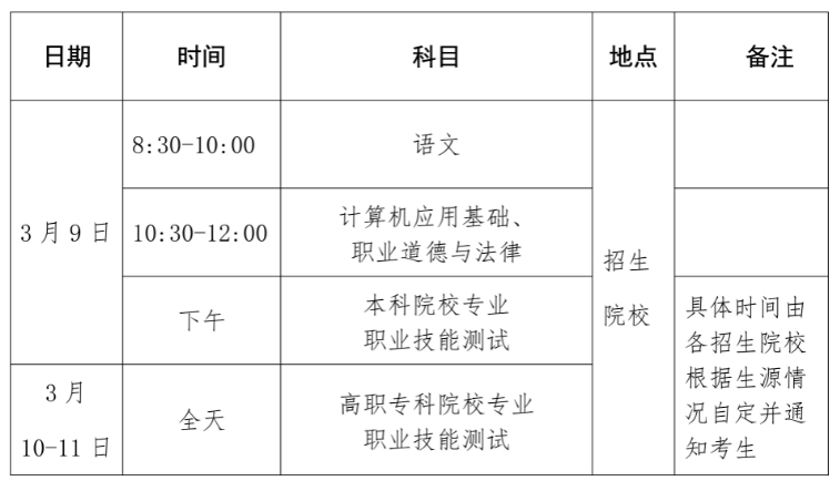 海南2024年高职分类招生考试时间及地点